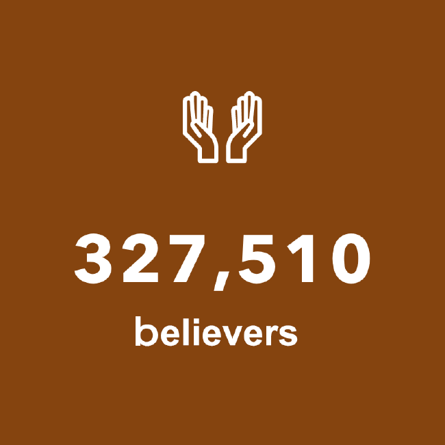 6.3 Million Believers